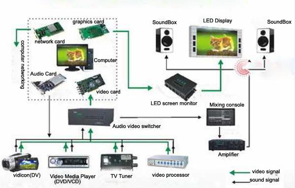 Tela móvel do diodo emissor de luz P12