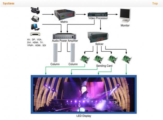 Exposição de diodo emissor de luz P5 fixa interna